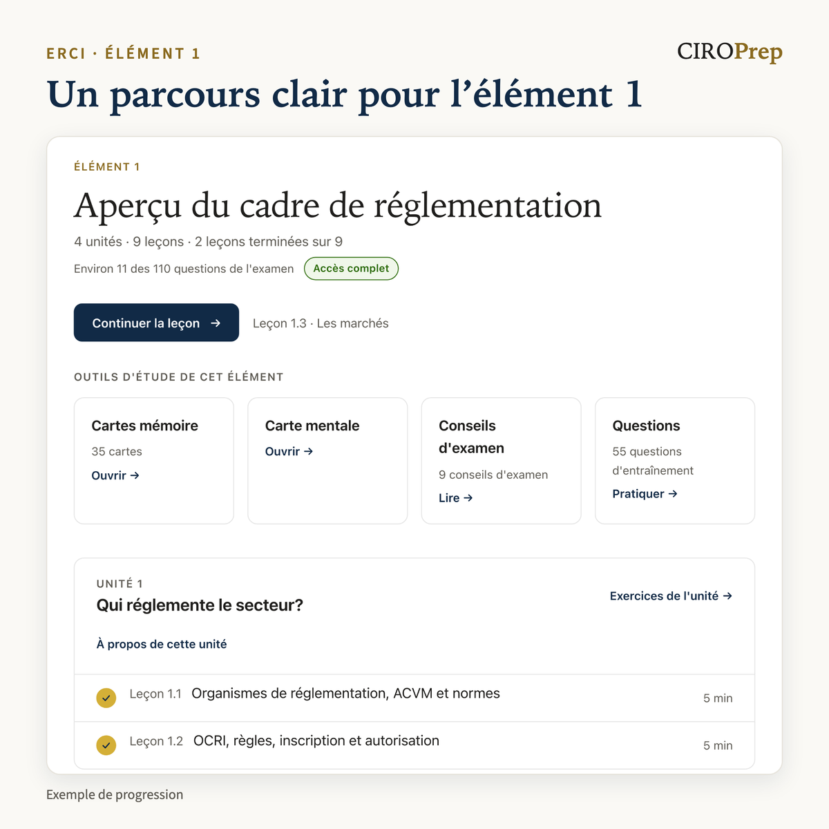 L’aperçu de l’élément 1 dans CIROPrep Academy : unités, leçons et outils d’étude, avec un exemple de progression.