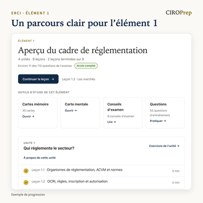 L’aperçu de l’élément 1 dans CIROPrep Academy : unités, leçons et outils d’étude, avec un exemple de progression.