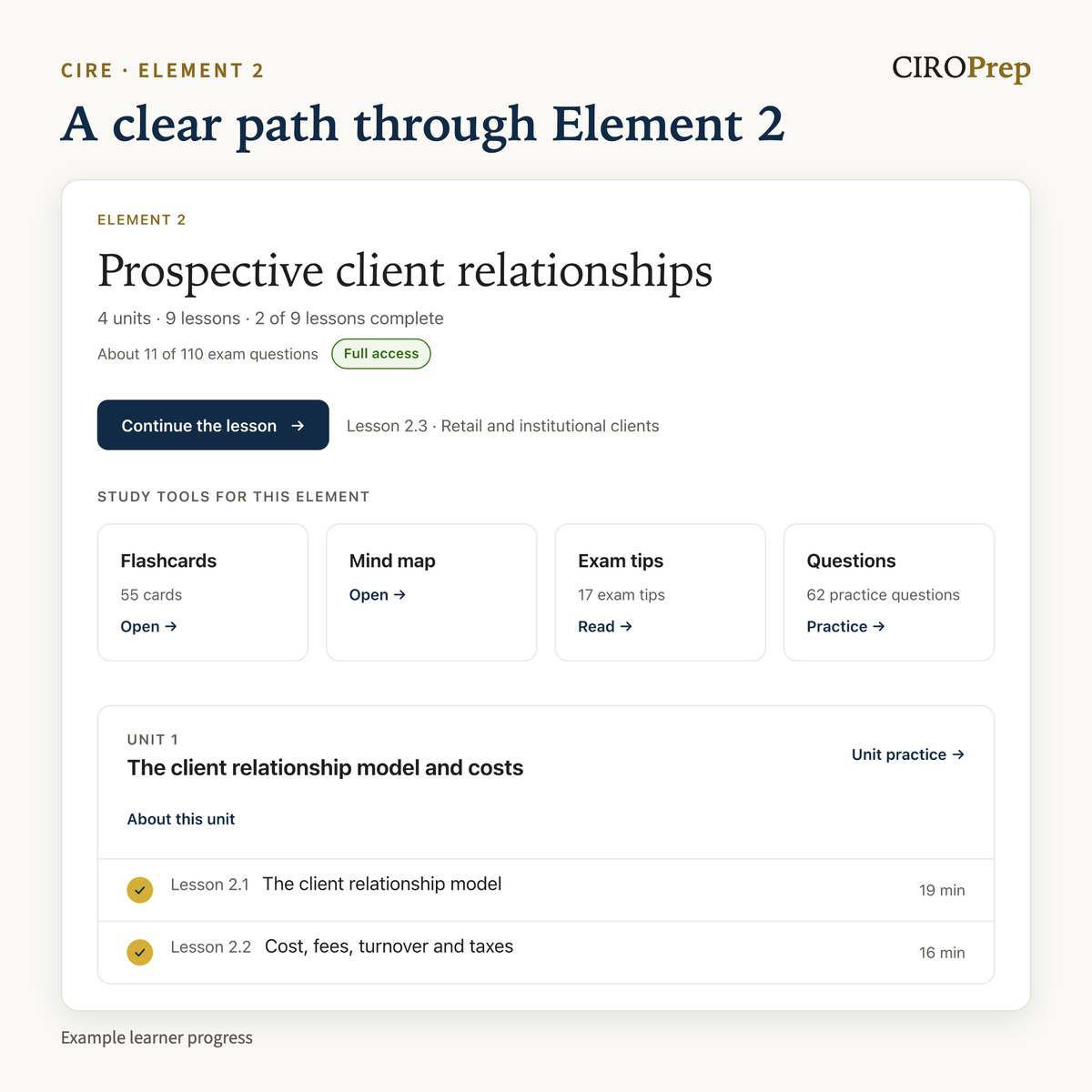 The Element 2 overview in CIROPrep Academy: units, lessons and study tools, with example learner progress.