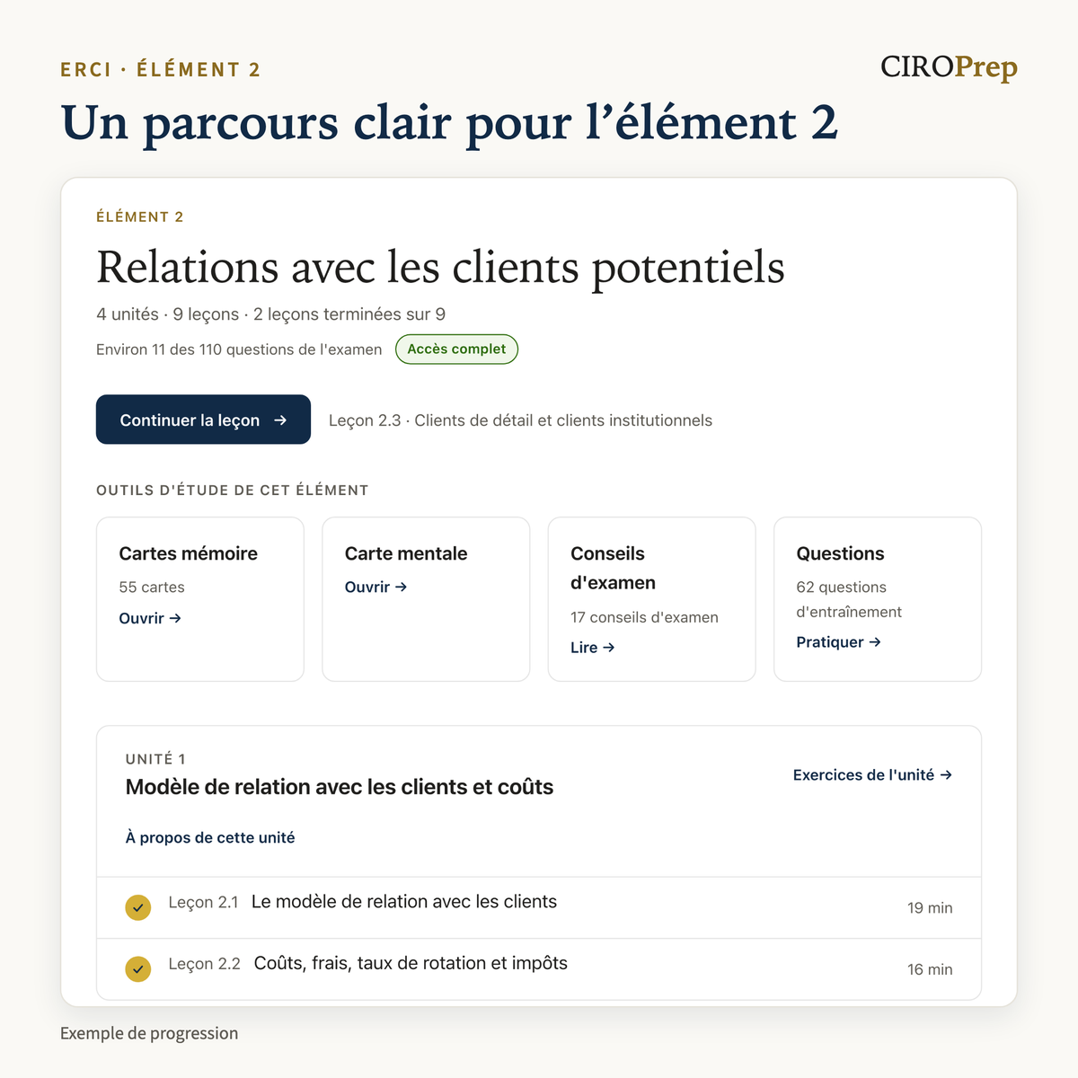 L’aperçu de l’élément 2 dans CIROPrep Academy : unités, leçons et outils d’étude, avec un exemple de progression.