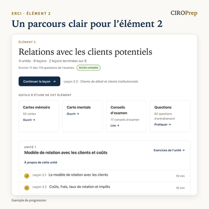L’aperçu de l’élément 2 dans CIROPrep Academy : unités, leçons et outils d’étude, avec un exemple de progression.