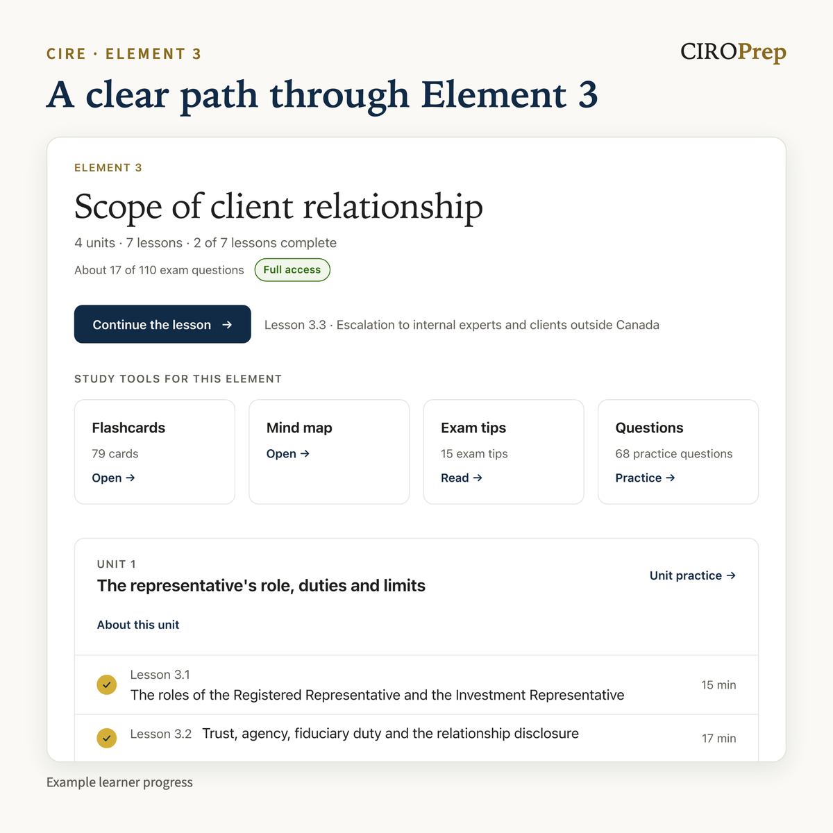 The Element 3 overview in CIROPrep Academy: units, lessons and study tools, with example learner progress.