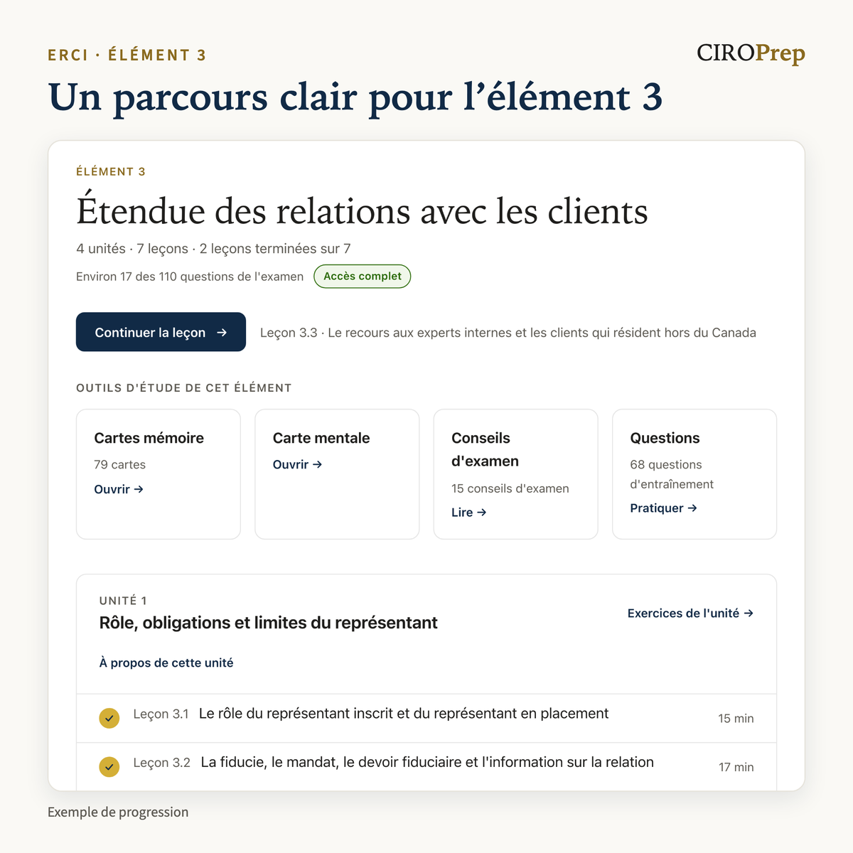 L’aperçu de l’élément 3 dans CIROPrep Academy : unités, leçons et outils d’étude, avec un exemple de progression.