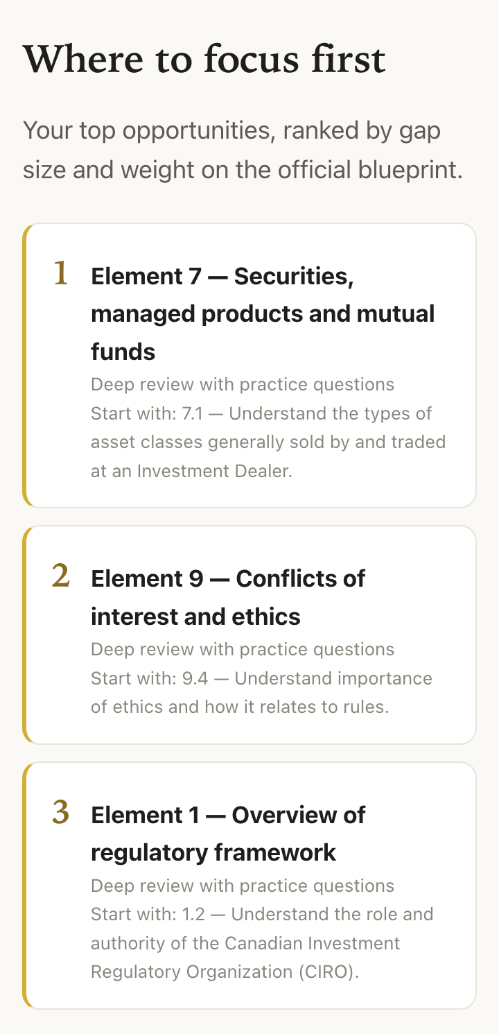 Example diagnostic results. Your priorities and study plan depend on your answers.